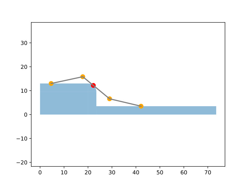 Figure 38