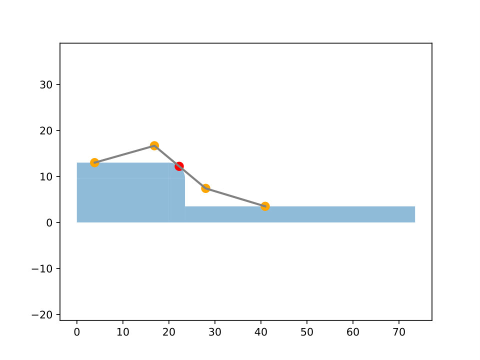 Figure 39