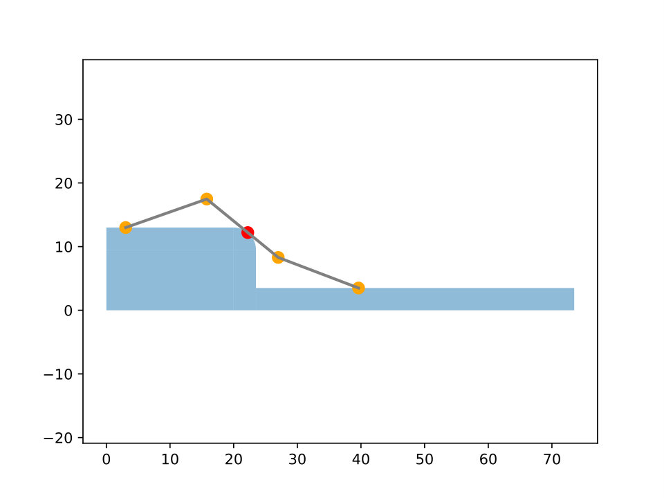 Figure 40
