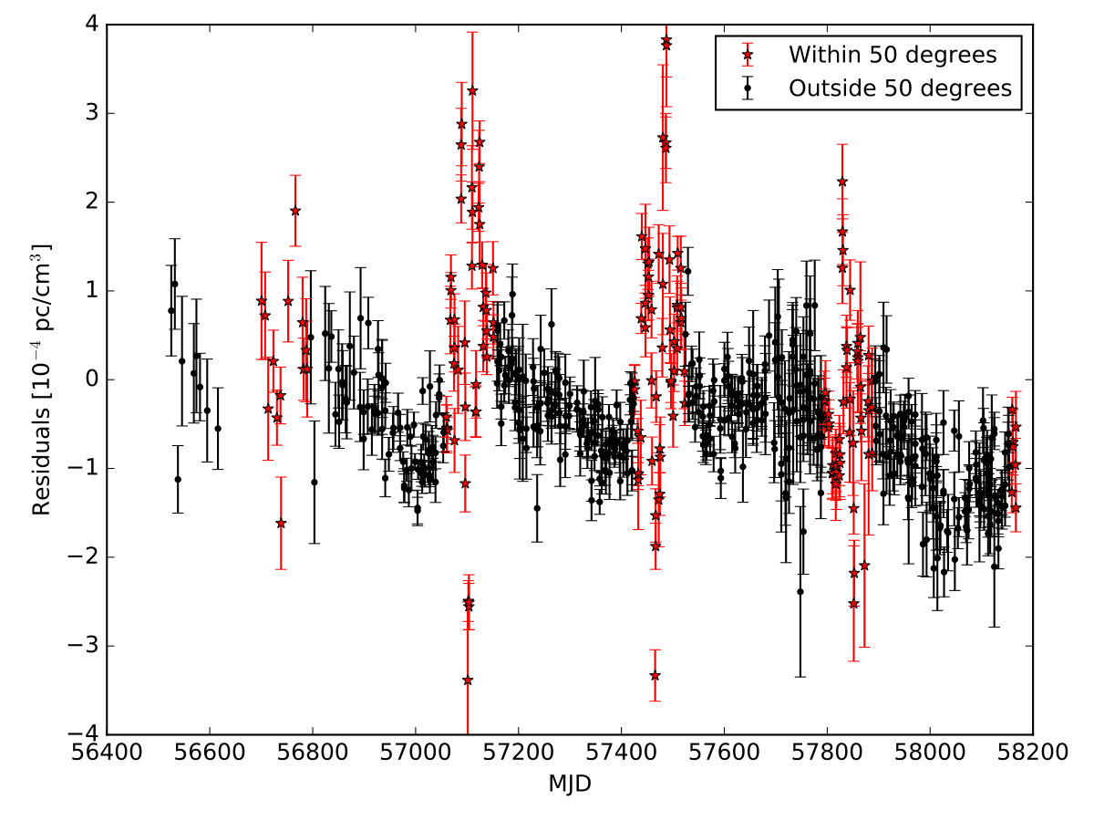 Figure 9