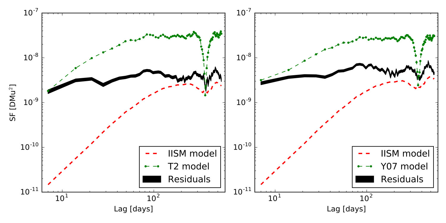 Figure 14
