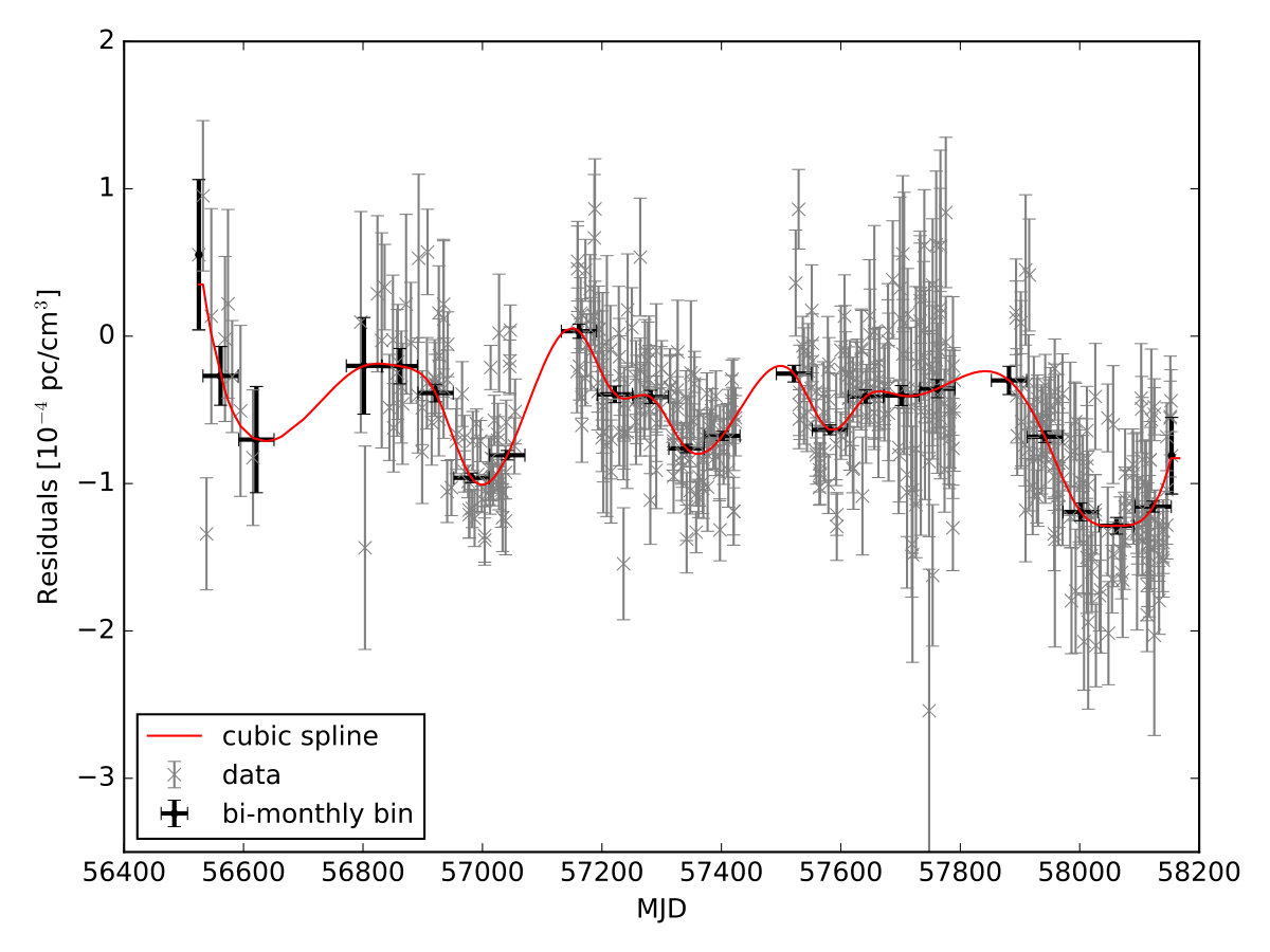 Figure 15