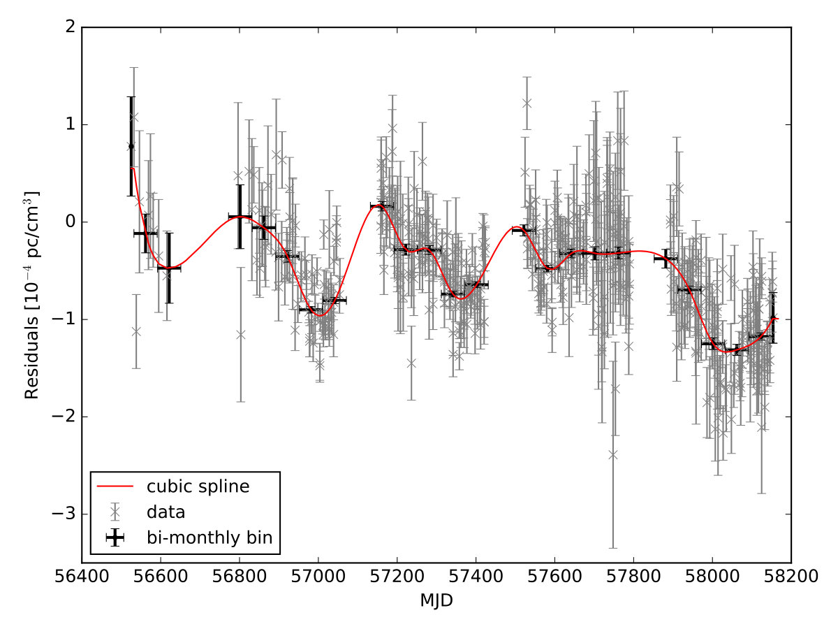 Figure 16