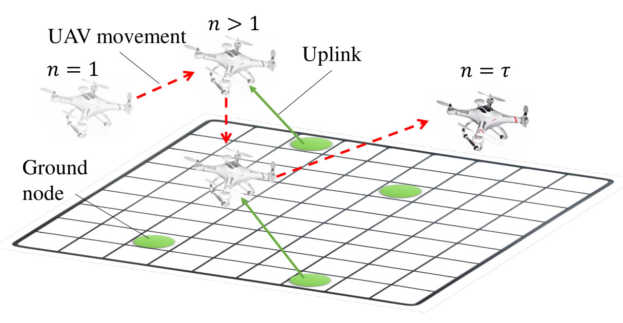 Figure 7