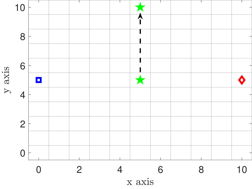 Figure 8