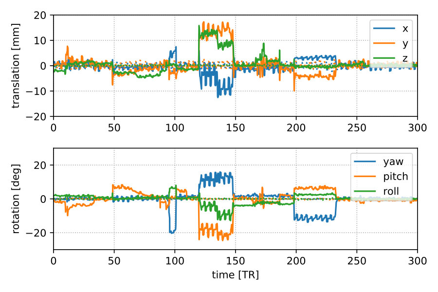 Figure 13