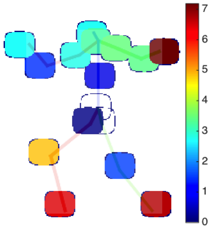 Figure 12
