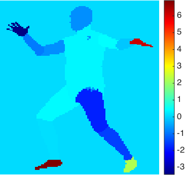 Figure 13