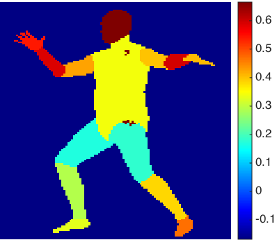 Figure 14