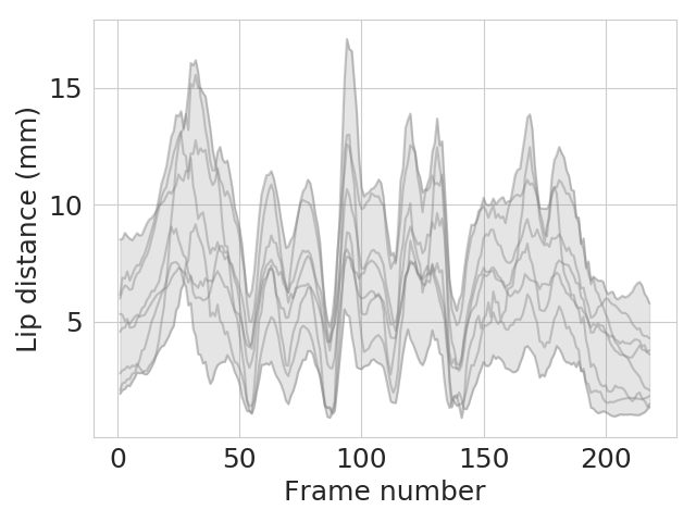Figure 17