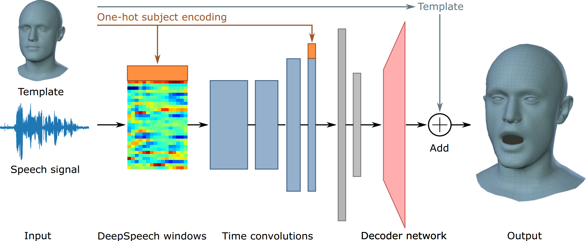 Figure 18