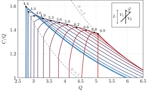 Figure 14