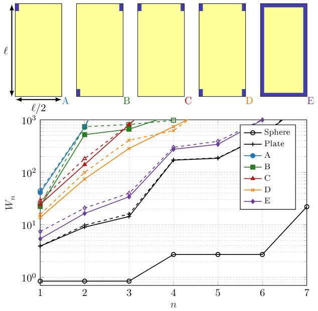 Figure 18