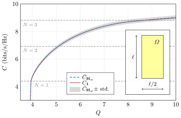 Figure 19