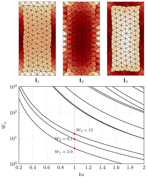 Figure 20