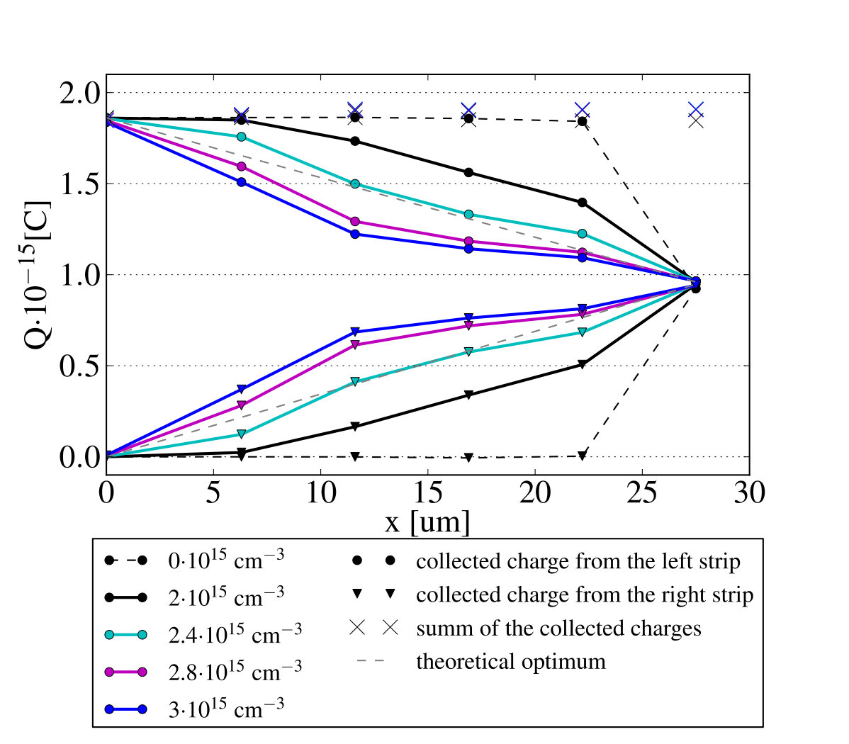 Figure 18
