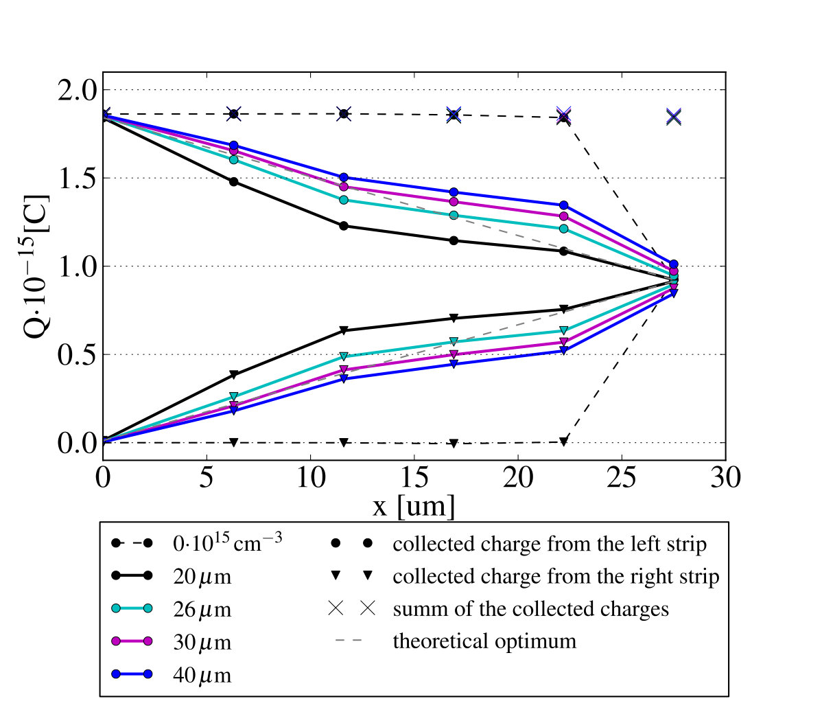 Figure 19