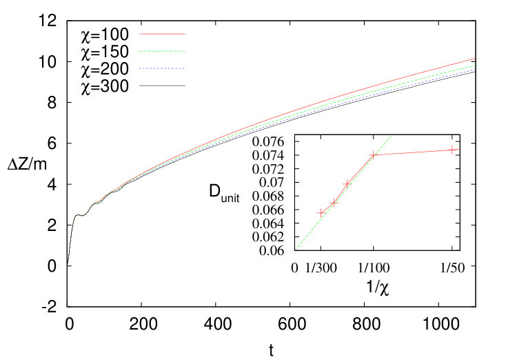 Figure 16