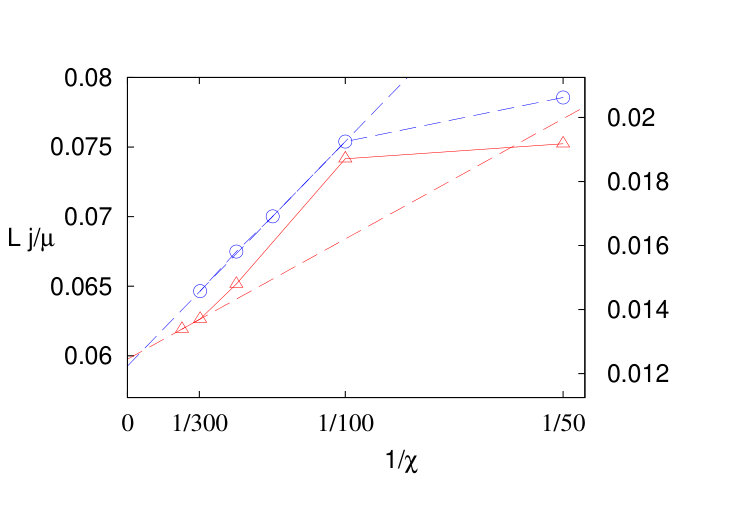 Figure 17