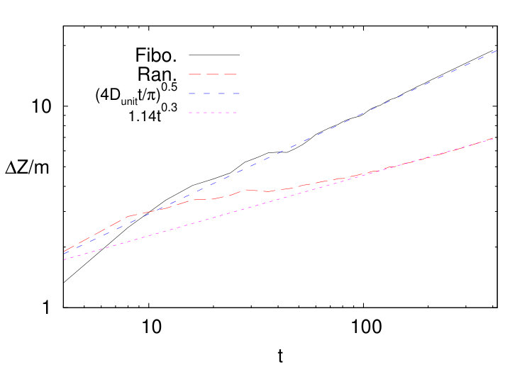 Figure 18