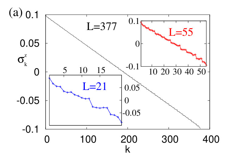 Figure 19