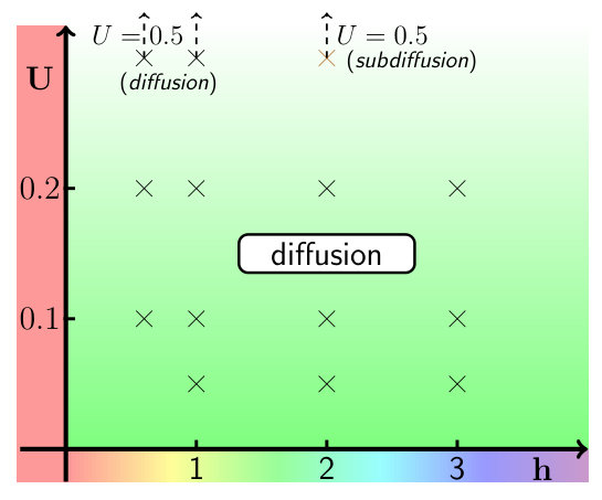 Figure 20