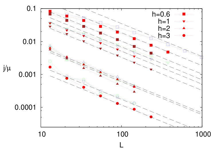 Figure 22