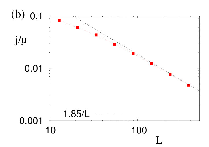 Figure 23