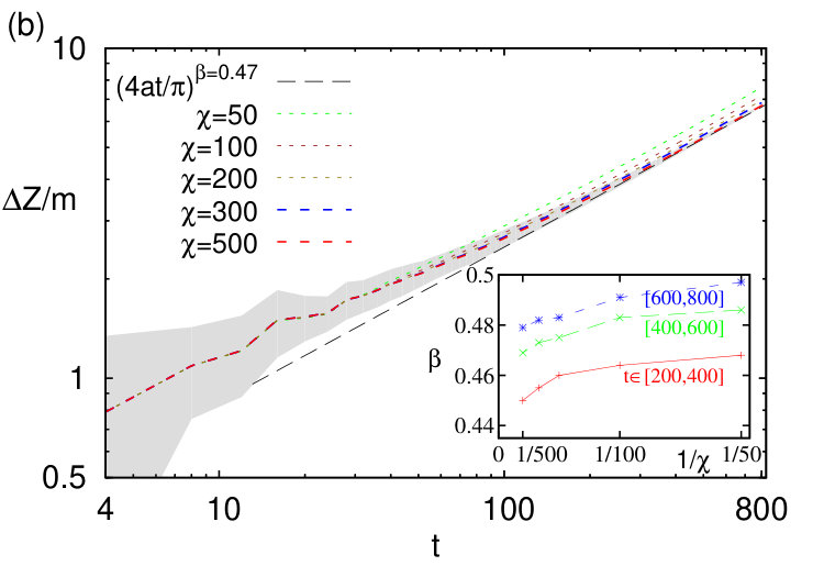 Figure 24