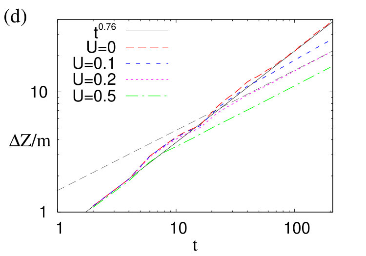Figure 25