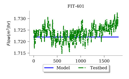 Figure 21
