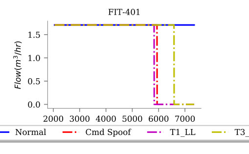 Figure 23