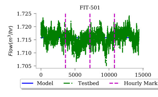 Figure 25