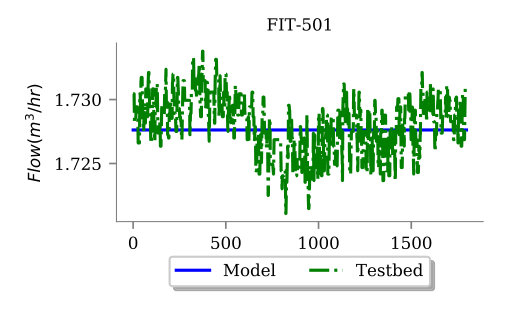 Figure 26