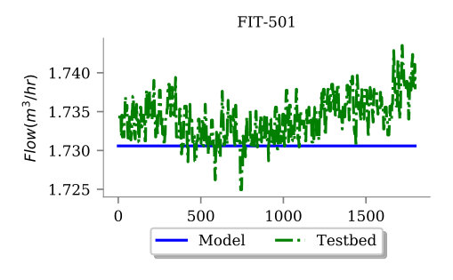 Figure 27