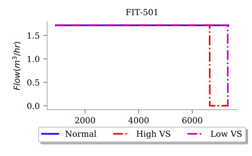 Figure 28