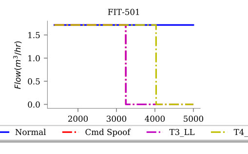 Figure 30