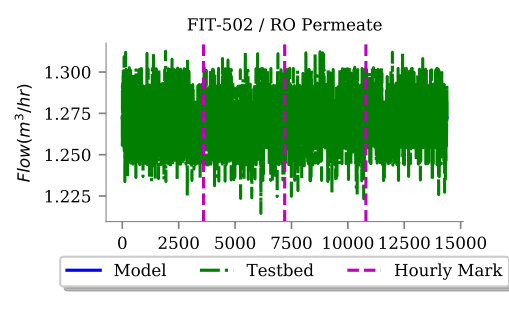 Figure 31