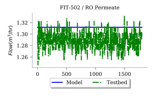 Figure 32