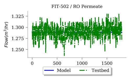 Figure 33