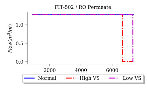 Figure 34