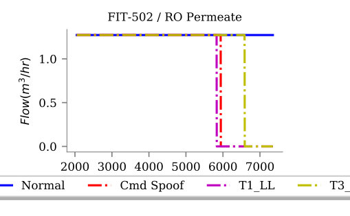 Figure 35