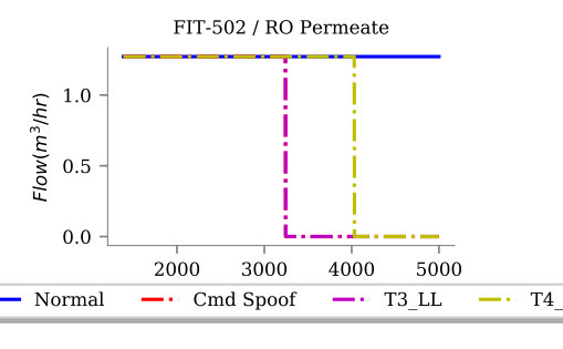 Figure 36