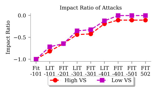 Figure 37