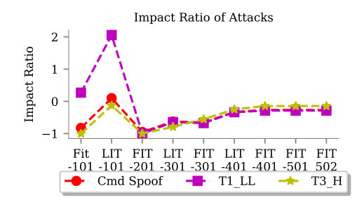 Figure 38