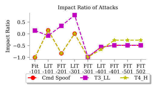 Figure 39