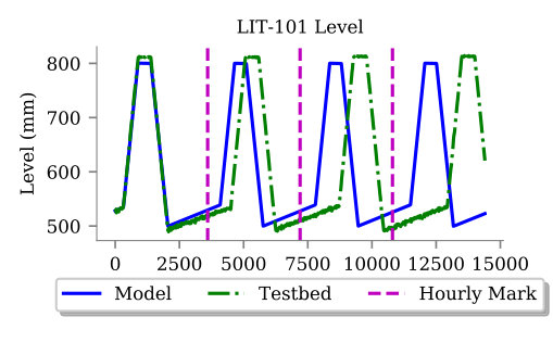 Figure 40