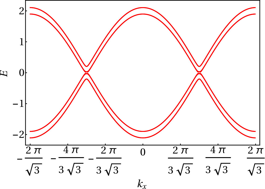 Figure 8