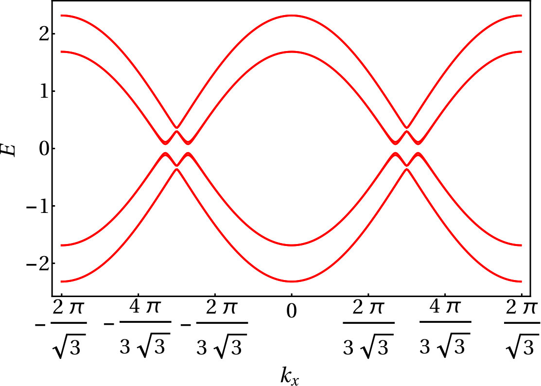 Figure 8