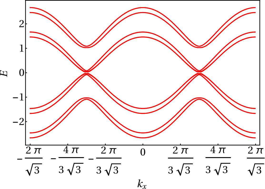 Figure 8
